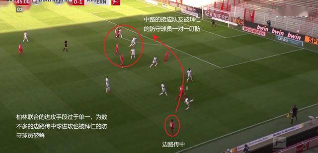  柏林联合防守漏洞频现，惨败后紧急开会  